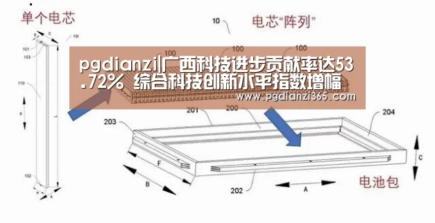 pgdianzi|广西科技进步贡献率达53.72% 综合科技创新水平指数增幅居全